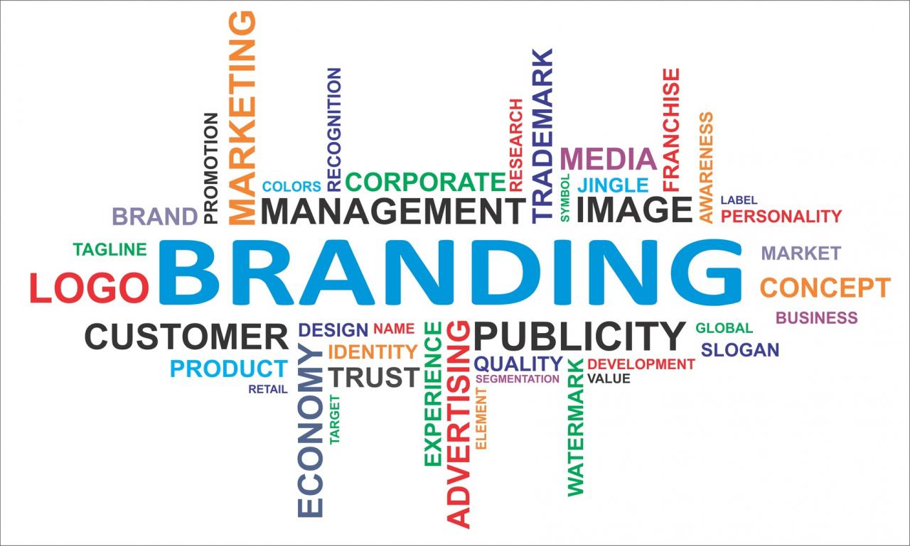 The Long-Term Benefits Of Branding: What You Need To Know In 2023 ... The Long-Term Benefits Of Branding: What You Need To Know In 2023 ...